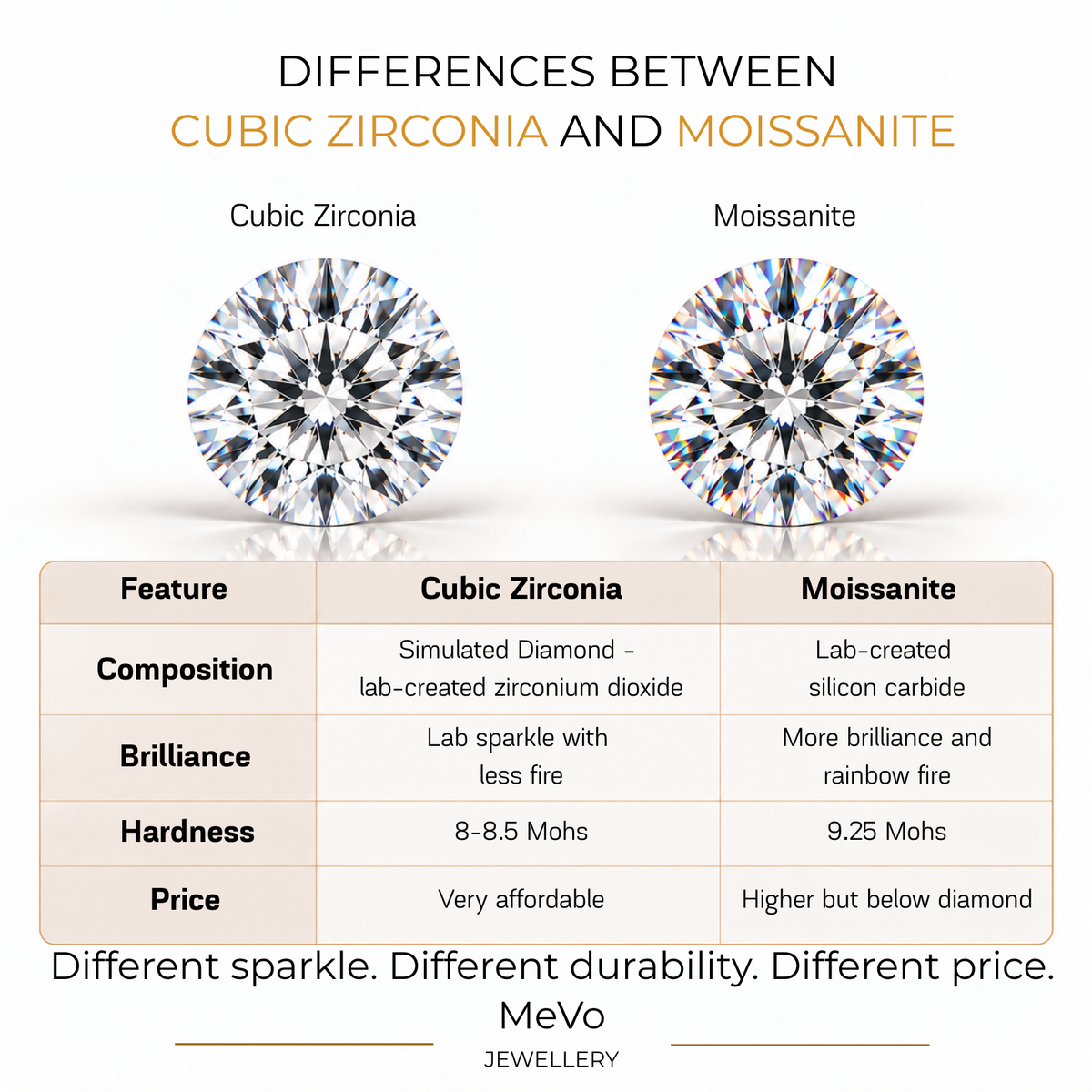 Vela White Gold Moissanite Marquise Ring