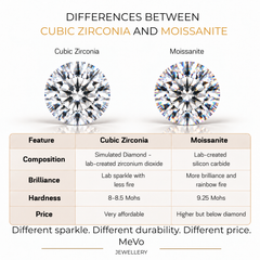 Vela Rose Gold Moissanite Marquise Ring